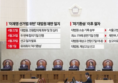 앞으로 한 달, '이재명 파기환송심' 대선 전에 나올까
