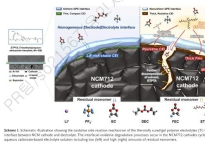 SK온, 전고체 연구 성과 학술지 발표…차세대 배터리 속도