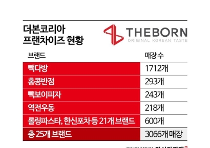 백종원 또 공식 사과 "모든 방송활동 중단"…더본코리아의 3가지 숙제