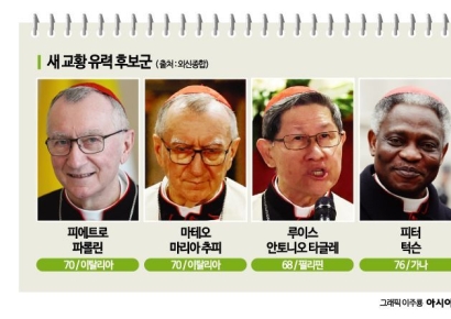 콘클라베 시작…전 세계가 바티칸 굴뚝만 보고 있다