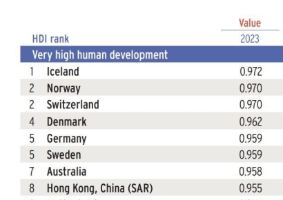 한국 '삶의 질' 세계 20위…기대수명은 84.3년