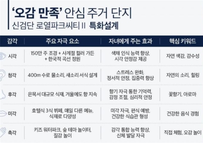 ‘자녀 교육 천국’ 로열파크씨티, 3040 학부모 몰리는 이유는