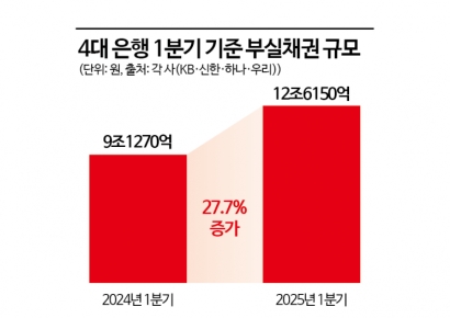 "운전기사부터 줄여"…사상 최대 실적 내놓고도 허리띠 '꽁꽁' 졸라매는 은행들