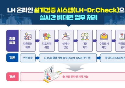 LH, 설계검증 온라인으로 한다…검토기간 30% 단축