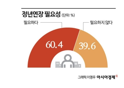 [정년연장, 선택의 시간]대한민국 대전환 기로에서 '정년연장'을 묻다
