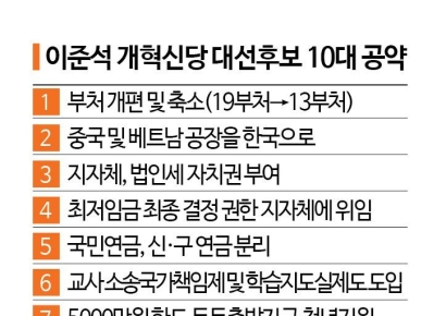 이준석 10대 공약 발표…"정부 19개→13개 부처 통폐합"