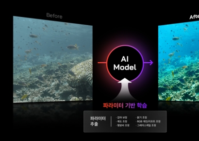 포바이포, 파라미터 예측 모델 활용한 색상 보정 방법 특허 등록