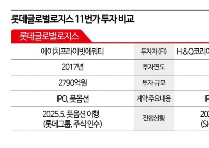 [M&A알쓸신잡]롯데는'풋옵션' 받고…SK는'콜옵션' 어떻게?