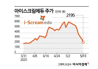 아이스크림에듀, 정치 테마주 투자의 '악몽'