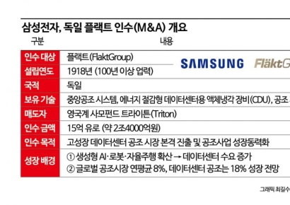 이재용의 2.4조 '빅딜'‥삼성·LG AI데이터센터 '냉각 전쟁' 본격화