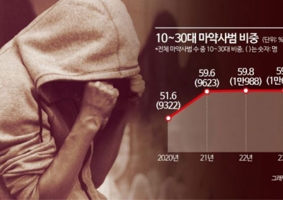 몸과 영혼을 파괴하는 악마…'젊은 영혼' 더 쉽게 집어삼킨다[뉴스인사이드②]