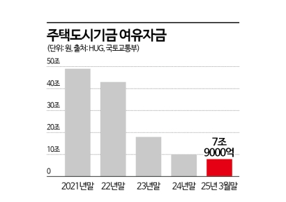 [단독]공공지원 민간임대 리츠, 신규출자 중단…민간부담 늘려 돌파구