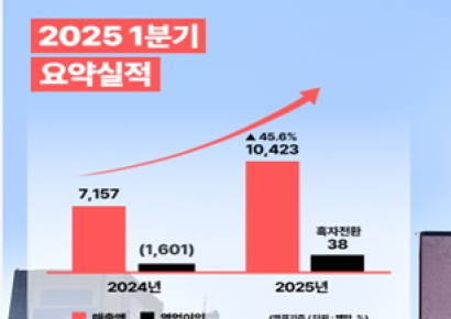 아우딘퓨쳐스, 올 1분기 흑자전환…전기 대비 매출액 45.6%↑
