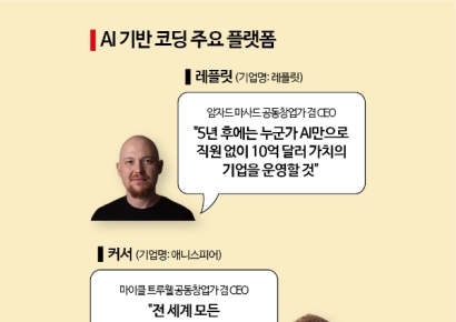 [AI 1인창업 시대]전 세계 열풍 '바이브 코딩'…개발 문턱 허문다