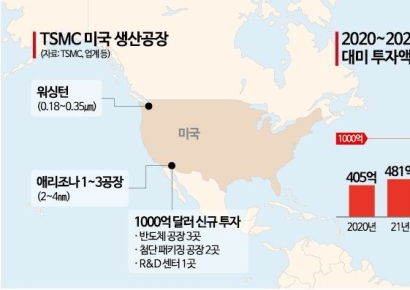 [대만칩통신]경제부 장관이 "트럼프 가짜뉴스" 때린 이유