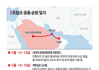 [글로벌 포커스]중동 외교 전환… 실용주의 전면에 내세운 트럼프