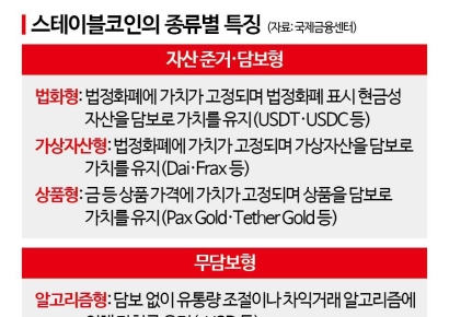[금융현미경]대선서도 '뜨거운 감자'…스테이블코인 법제화, 쟁점은