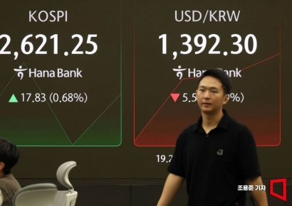 미 증시 충격에 코스피·코스닥 하락 출발