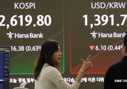 관망세 부각…코스피, 소폭 하락 마감