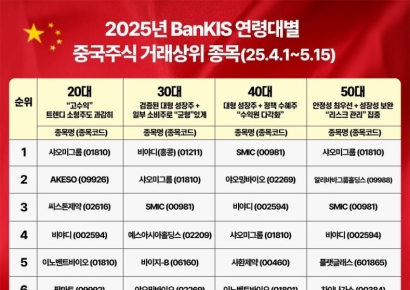 "중학개미 포트폴리오 보니…20대도 샤오미, 50대도 샤오미" 