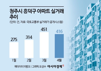 "뜨는 세종" 옆 청주도 '들썩들썩'