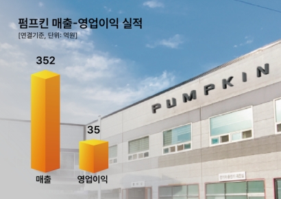 상용차 충전 1등 기업 펌프킨, 전기차 ‘캐즘’ 불구하고 영업이익 흑자