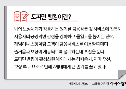 "도파민 뱅킹 부상…Z세대 이탈 막는 효과적 수단될 것"