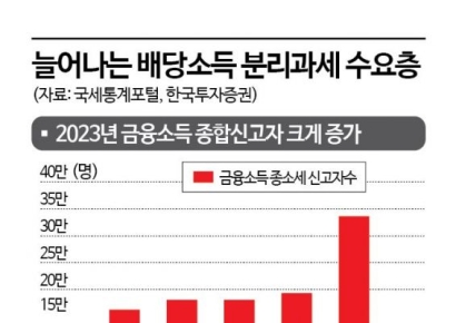 도마 오른 배당소득 분리과세…수혜주 찾아라