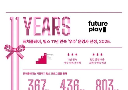 퓨처플레이, 팁스 11년 연속 '우수' 운영사 선정