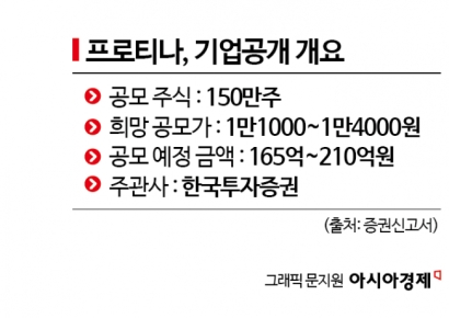 [증권신고서 읽는 기자]2027년 흑자전환 예상하는 프로티나