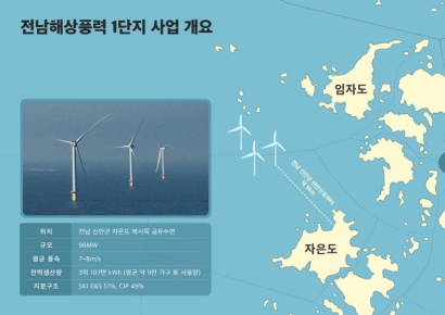 '연 250만원' 이재명표 햇빛·바람연금 어떻게 가능한가…"결국 국민 부담"[디깅에너지]