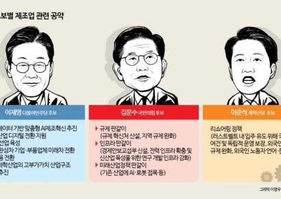 [공약분석]전통 제조업, 직접 지원보다 간접·미래 연계에 방점