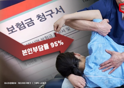도수치료·영양주사 '그만'…환자 본인부담률 95% 적용한다