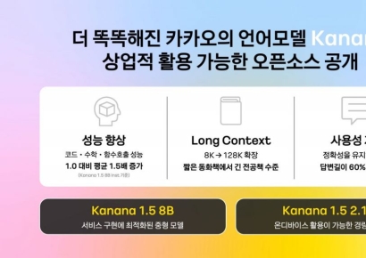 카카오, 자체 AI 모델 '카나나 1.5' 4종 오픈소스로 공개
