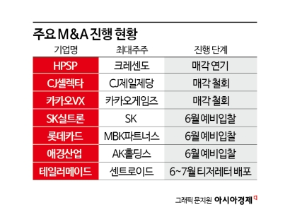"팔기 어렵네"…글로벌 불확실성에 자취 감추는 매물들