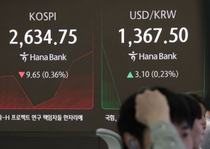 코스피, 외인·기관 동반 순매도에 하락…"차익실현 매물"