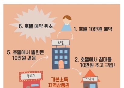 [뉴스속 용어]호텔경제론과 승수효과…100년째 진행된 논란