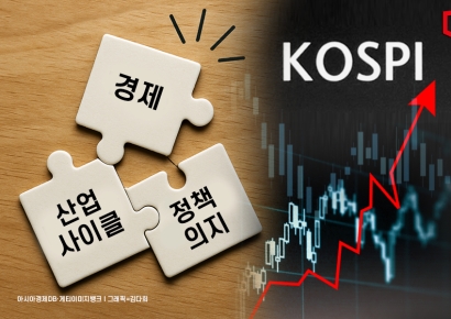[코스피 레벨업]③-2 꿈의 숫자 달성, 3박자에 달렸다