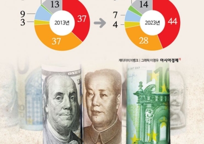 흔들리는 달러화, 의심받는 美국채…3가지 원인[경제정책 줌인]