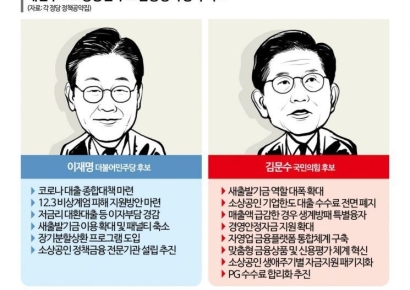 이재명·김문수 "새출발기금 확대"…소상공인 금융정책 대동소이