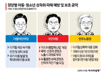 대선주자들, 아동·청소년 성착취 피해 보호 한목소리[성착취, 아웃]