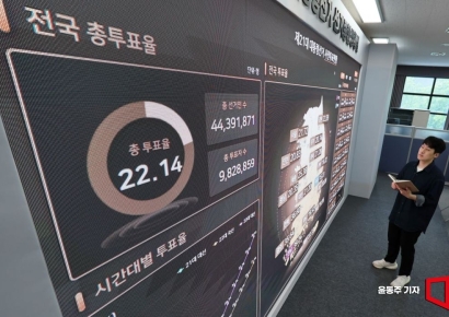 [포토] 역대급 사전투표율