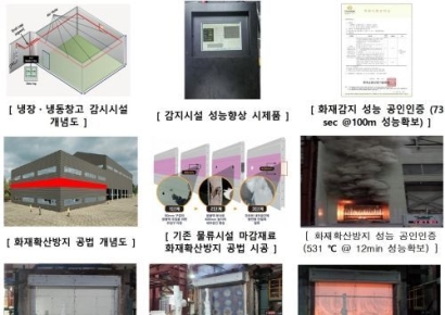 국토부, 물류창고 불길 막는 기술 실증…참여기업 모집