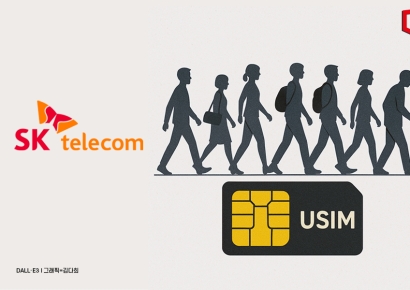 유심 해킹 사태에 5월 번호이동 100만건 육박… SKT 44만명 이탈
