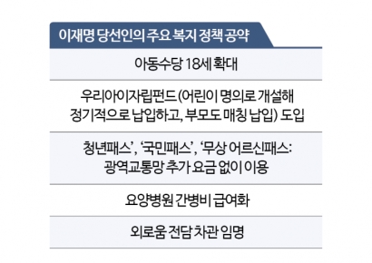 출산·노후·외로움까지 챙긴다…이재명式 복지 로드맵 가동