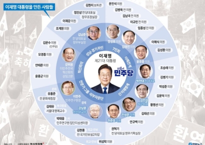 실력 없으면 안쓴다는 李…'진짜 측근·7인회·신친명계' 거취는