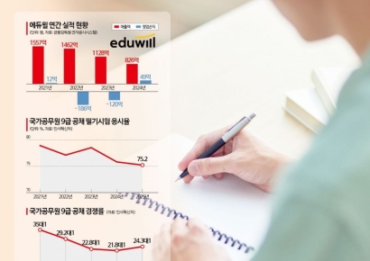 "세상이 변했다"…'비전공'에 뛰어든 교육기업들