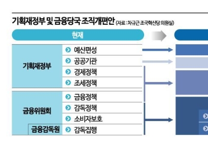정부조직개편 진통…與 "이달 본회의 처리" 野 "무절제 생체실험"