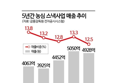'제니 픽' 하나로 2600억 '껑충'…과자 하나로 글로벌 흔든 농심의 승부수