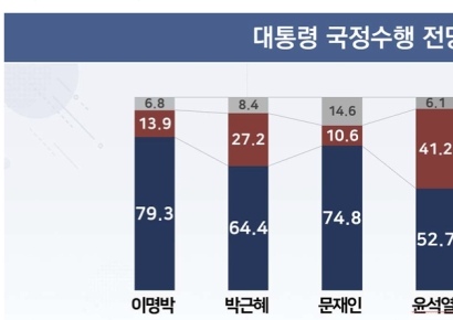 이재명 대통령 지지율 58.2%로 시작…'尹보다 높게 시작'[폴폴뉴스]